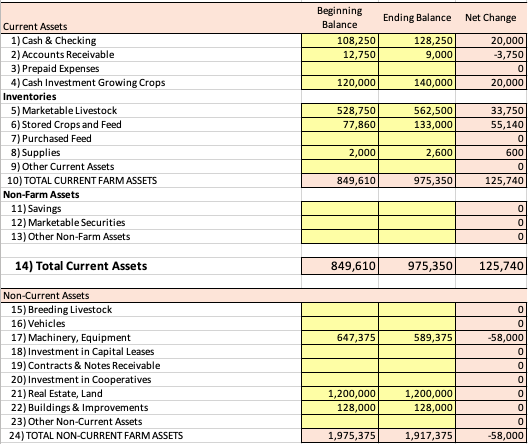 Balance sheet. Would you consider this number (very strong, strong, weak, or