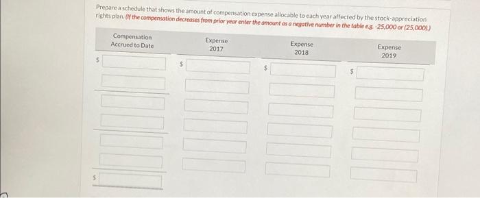 2016, Sage Company issues 128,000 stock-appreciation rights to its officers entitling them