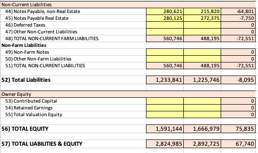 the Current Ratio based on averages from the Beginning and Ending Balance