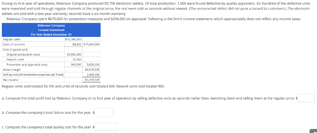 of operations, Ridenour Company produced 59,700 electronic tablets. Of total production, 1,500