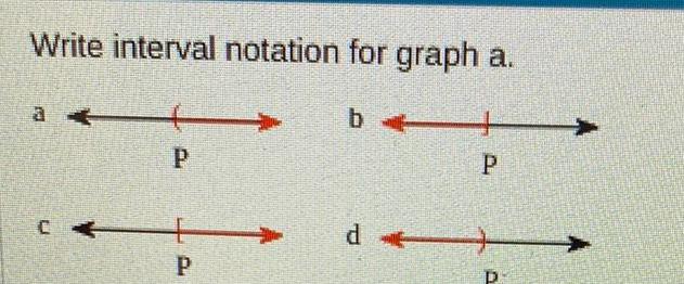 Write interval notation for graph a.