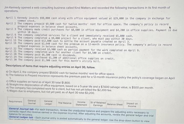 called Kind Matters and recorded the following transactions in its first month