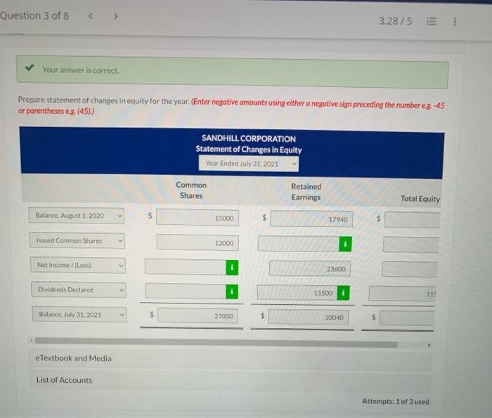 Sandhill Corporation at year end, July 31, 2021: Additional information: Sandhili started