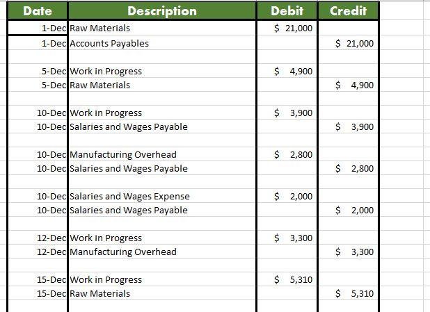 Direct Labor & $1,950.00 \\ \hline Manufacturing Dverhead & $1,650.00 \\ \hline