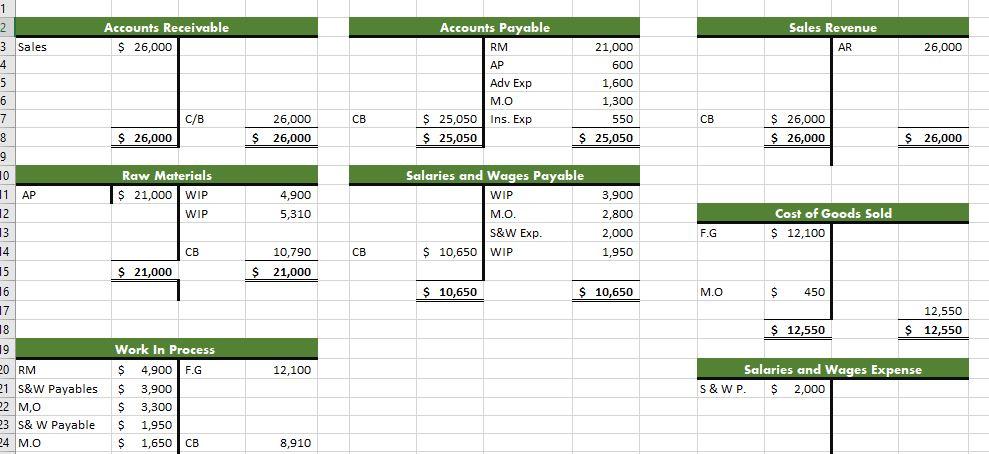 Expense You work for Thunderduck Custom Tables Inc. This is the first