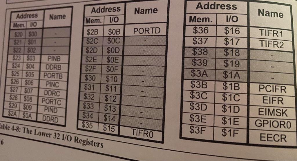 SBI PORTD,2" instruction. SBI a, b 10011010 aaaaabbb