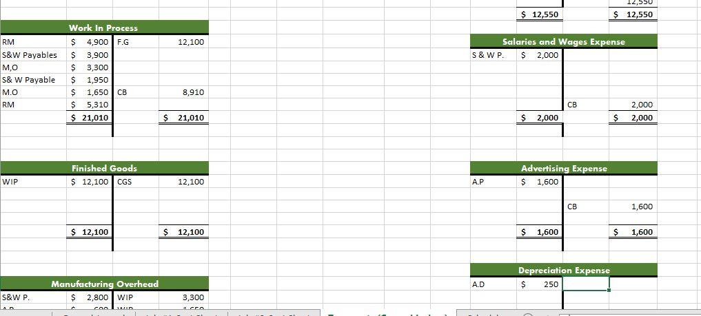 month of operations. The company designs and manufactures specialty tables. Each table