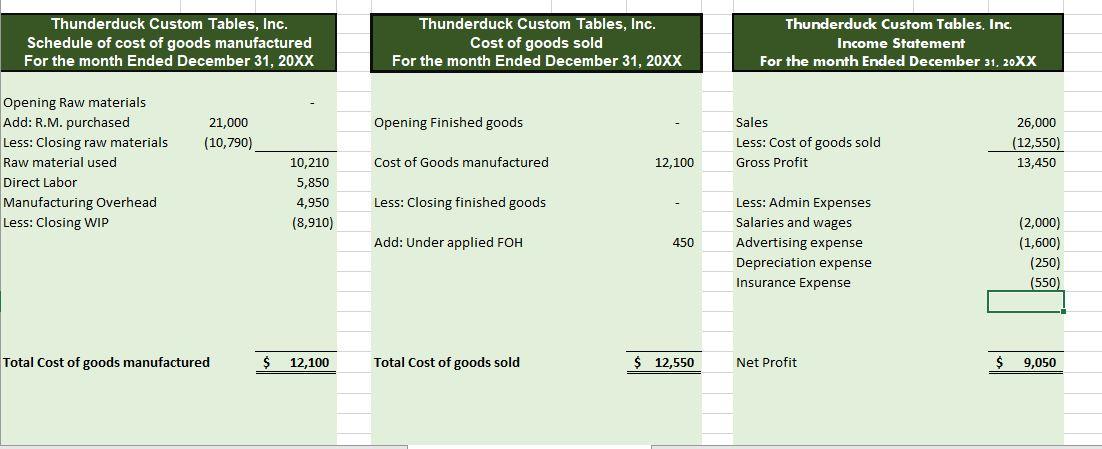 to develop and manufacture two new tables for customers. You will design