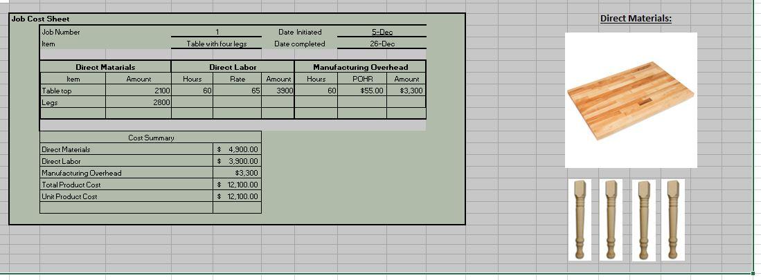 are as follows. Assume a $65 per hour wage rate to the