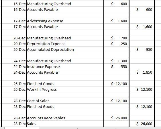 manufacturing overhead to jobs based on direct labor hours. The company estimates