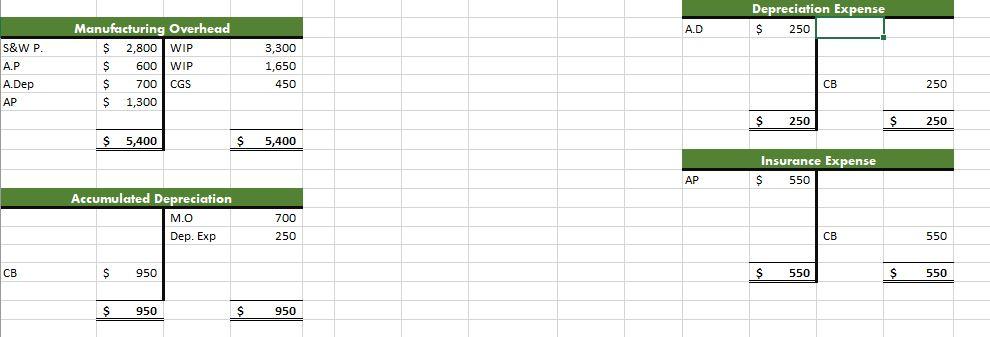 Income $12,100$9,050 Step 6 Answer the following additonal questions. Be sure to