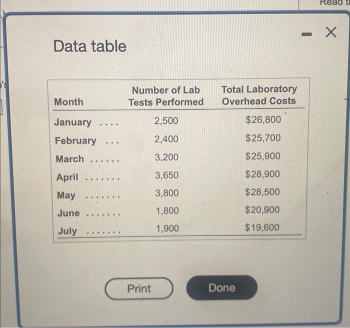 the output from the Excel regression). 3. Predict the total laboratory overhead