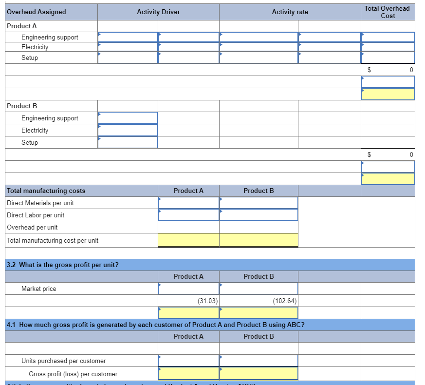 $20 per direct labor hour (DLH). Additional information follows. Required: (Round your