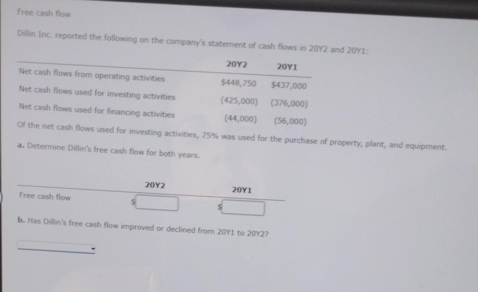 please answers only, no examples Free cash flow Dillin Inc. reported