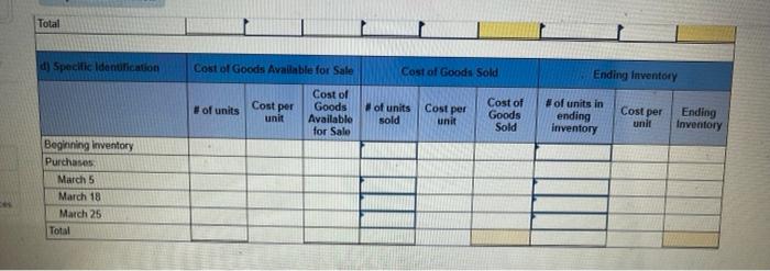 sales transactions for March. For specific identification, the March 9 sale consisted