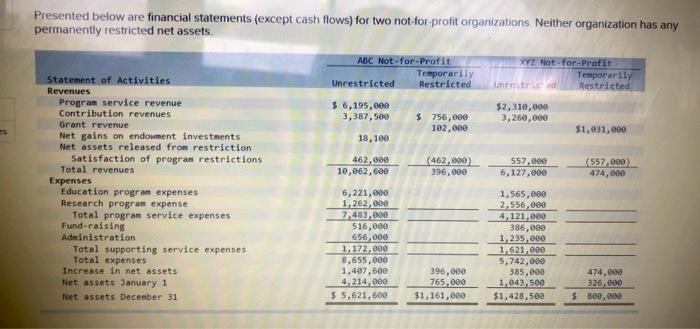  I need help with the working capital days Presented below are