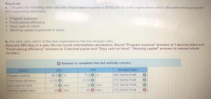 cash on hand. - Working copital (expressed in days). b. For each