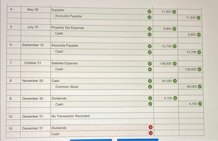 in advance from customers, $14,200. 4. May 6 purchase supplies on account,