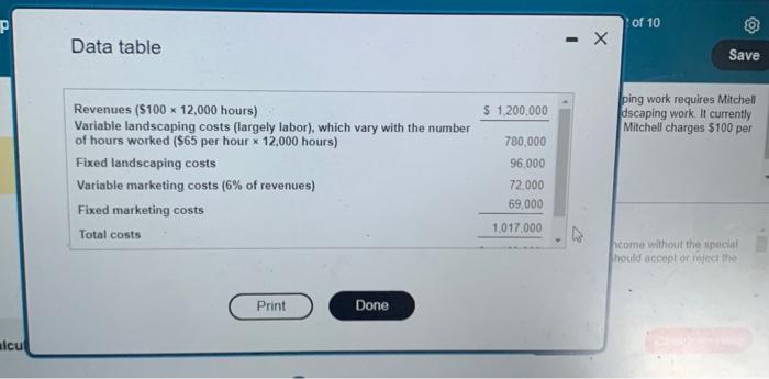 Begin by completing an analysis, and start by showing the computation of