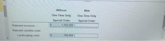 reject the special order. Data table ping work requires Mitchell dscaping work.