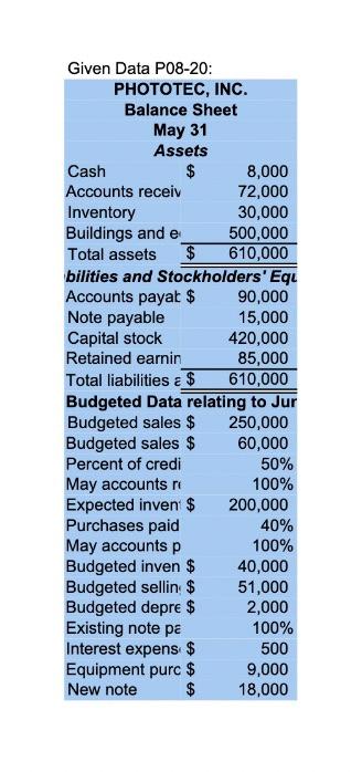 Inc., a distributor of photographic supplies, as of May 31 is given