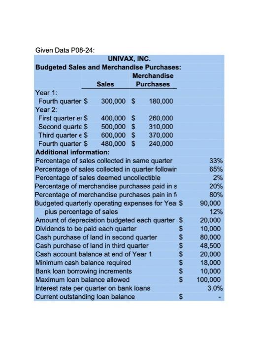 are collected in the month the sales are made, and the remainder