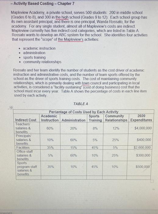  - Activity Based Costing - Chapter 7 Mapleview Academy, a private
