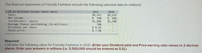 I need the solutions to this problem. The financial statements of