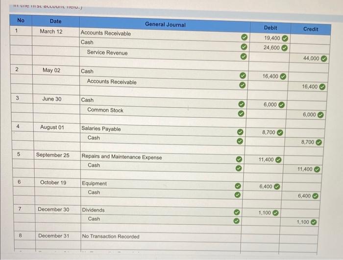 is required select "no joirnal entry requiered" The general ledger of Red