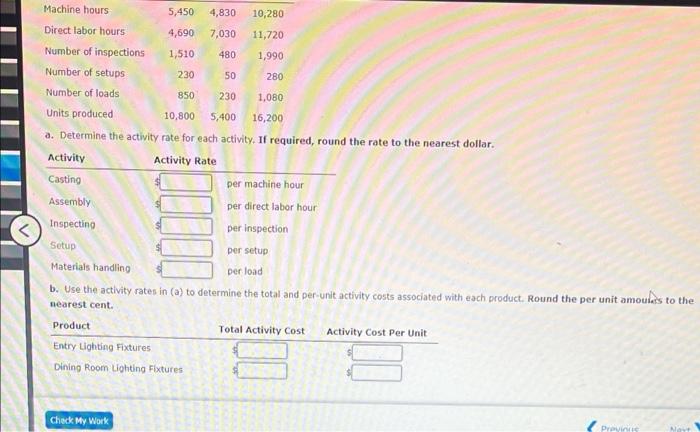 activity costs and activity bases are as follows: Budgeted Activity Activity Cost