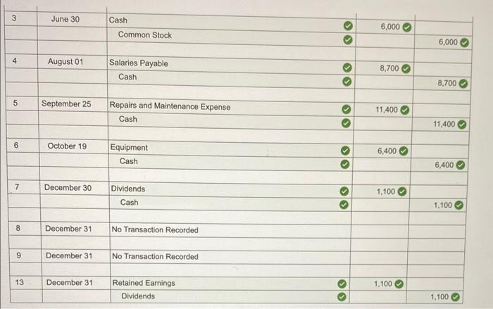 Storm Cleaners at January 1, 2021, includes the following account balances: The