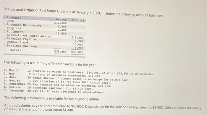 12 provide services to eustomers, $44,000, of which $19,400 is on account.