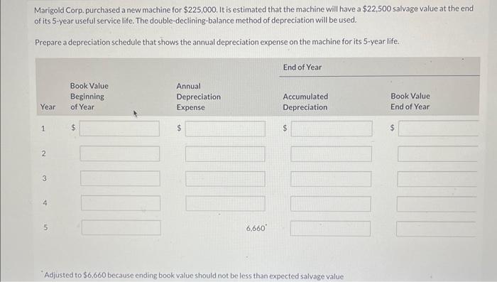  Marigold Corp. purchased a new machine for $225,000. It is estimated