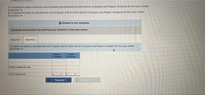 data is provided for Garcon Company and Pepper Company for the year