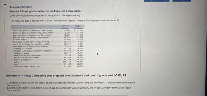 ended December 31 Care CARE CONDARY Fished gode ry beginning $ 12,100
