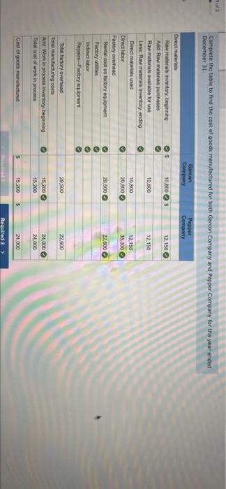 # 16,150 Work in prostory. I 15,200 24,000 Rew materiale inventory beginning