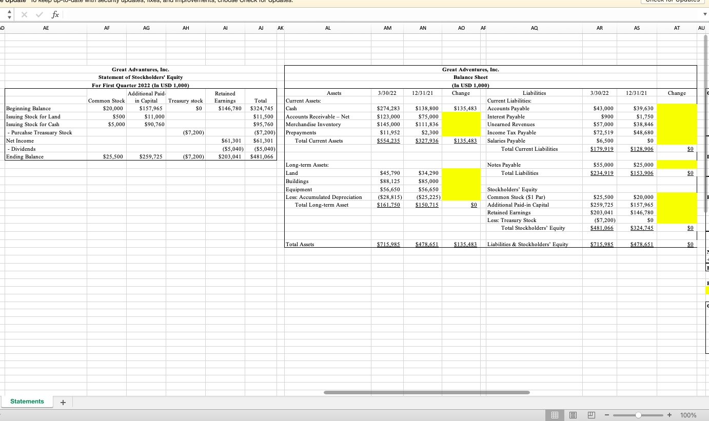 (direct and indirect) in Yellow using solutions Great Adventures, Inc. Balance Sheet