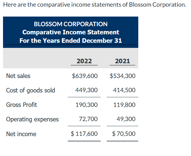 (If amount and percentage are a decrease show the numbers as negative,