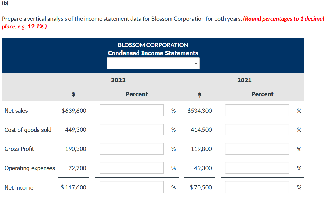 12.1\%.) Prepare a vertical analysis of the income statement data for Blossom