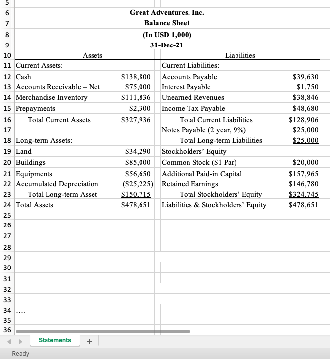 Cash Flows For First Quarter 2022 (In USD 1,000) Footnote: - List
