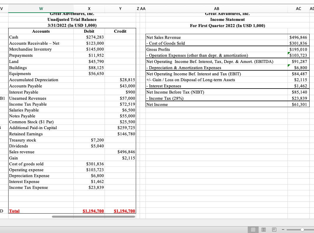 /+ Gain / Loss on Disposal of Long-term Assets \\ & Current