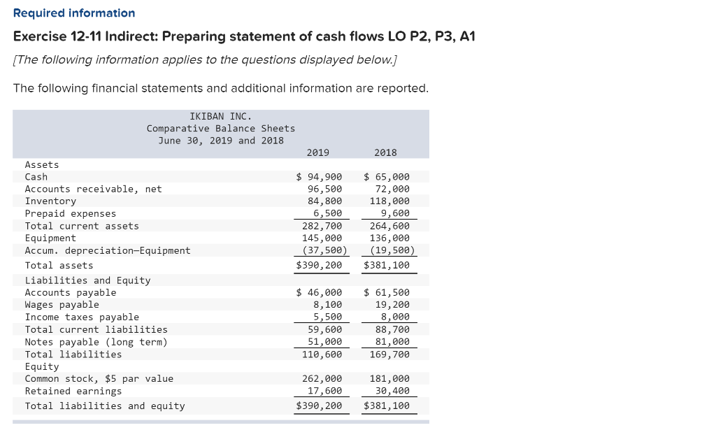 Required information Exercise 12-11 Indirect: Preparing statement of cash flows LO