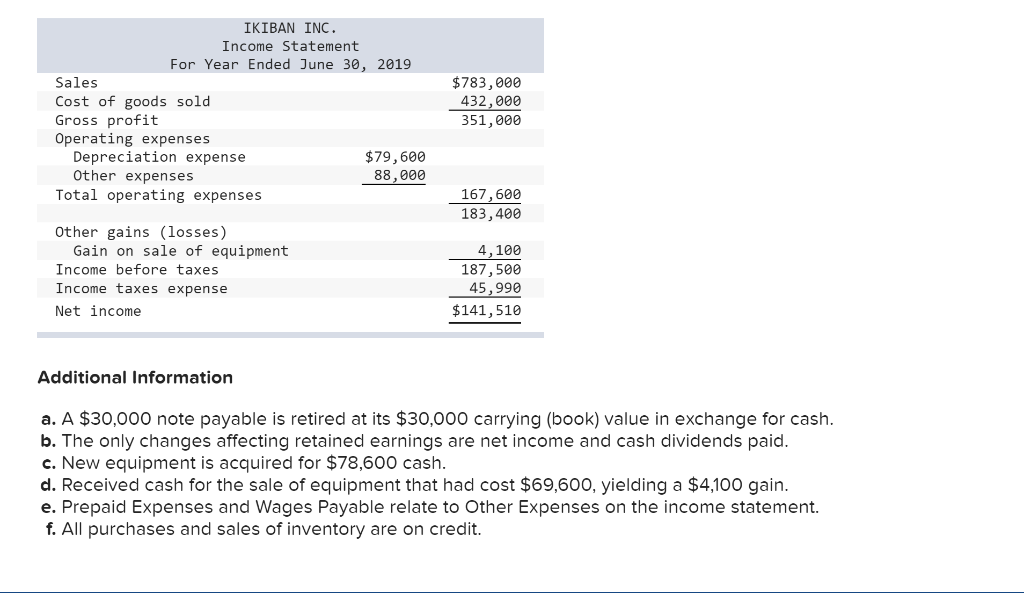 P2, P3, A1 [The following information applies to the questions displayed below.]