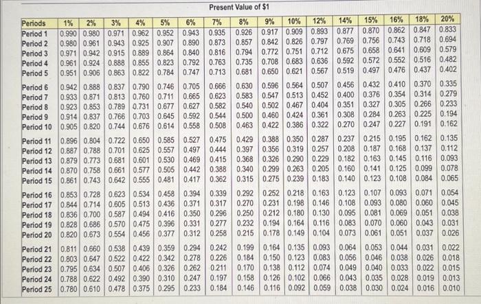 travel around the world. She estimates her annual cash needs at $32,000