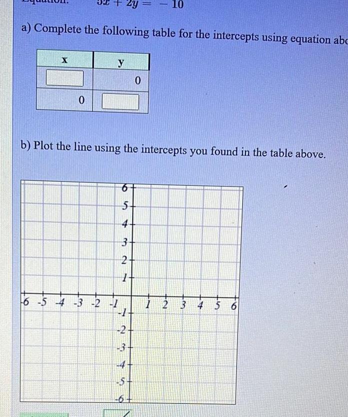 0 a Complete the following table for the intercepts using equation