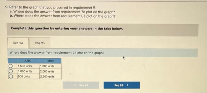 following information applies to the questions displayed below) Conroy Company manufactures two