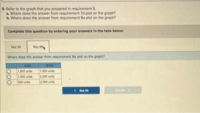 The company has four manufacturing departments-Fabrication, Molding, Machining, and Assemble & Pack.
