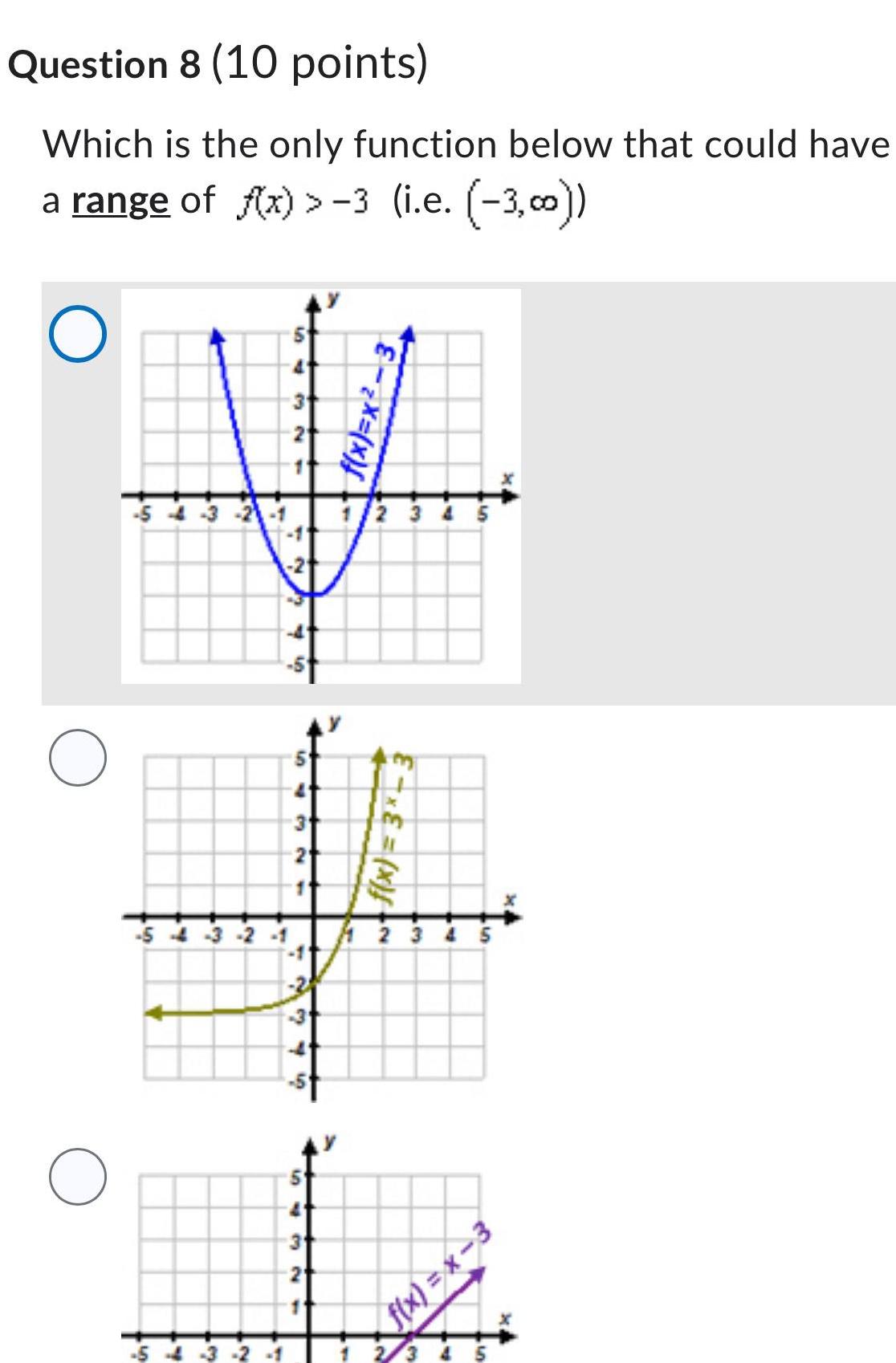 could have a range of f x 3 i e 3 00