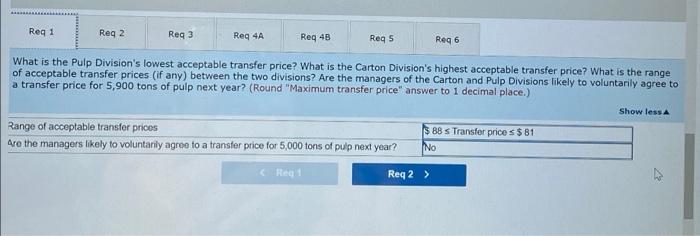 Revenue and costs associated with a ton of pulp follow. Selling price