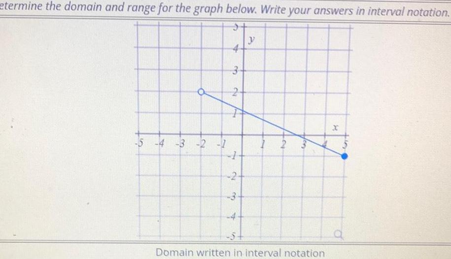 answers in interval notation 5 4 3 2 1 4 3 2